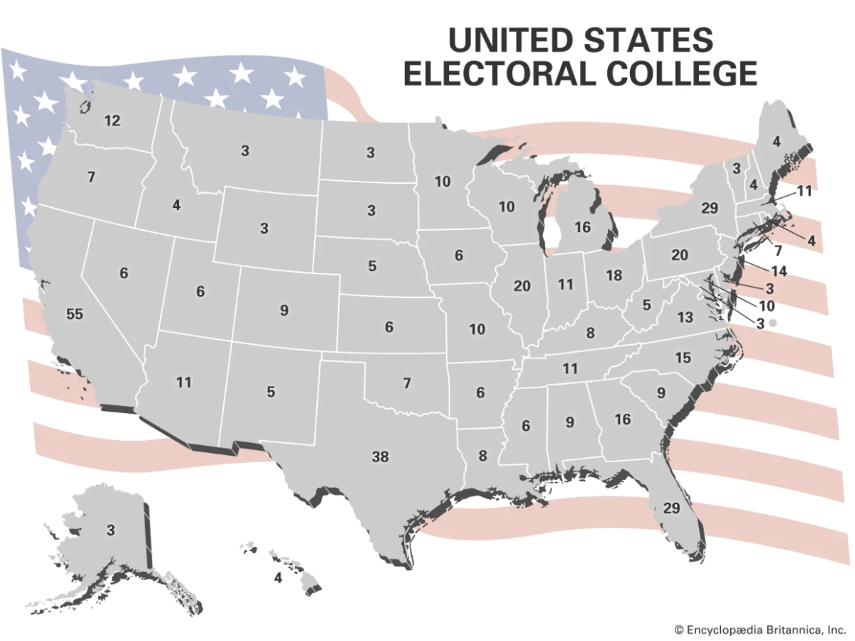 The Electoral College: Does it Represent Americans?